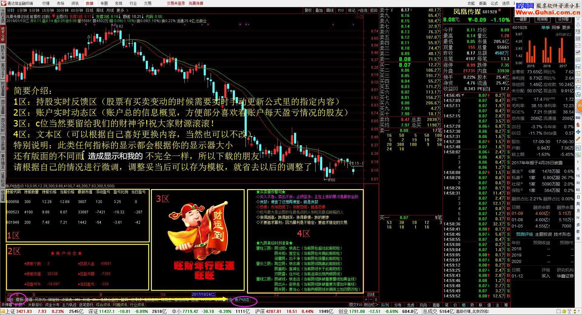 通达信账户动态全景（源码副图  贴图）还有财神!