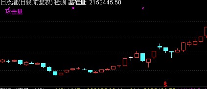 通达信量能提示花开花落心版主图 源码