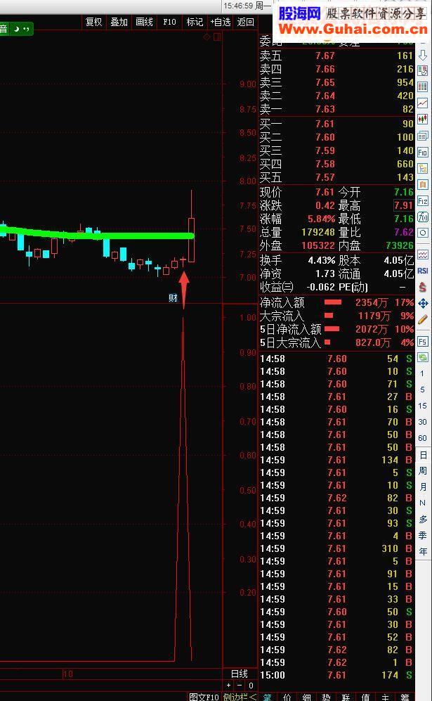 通达信五点必赚指标公式