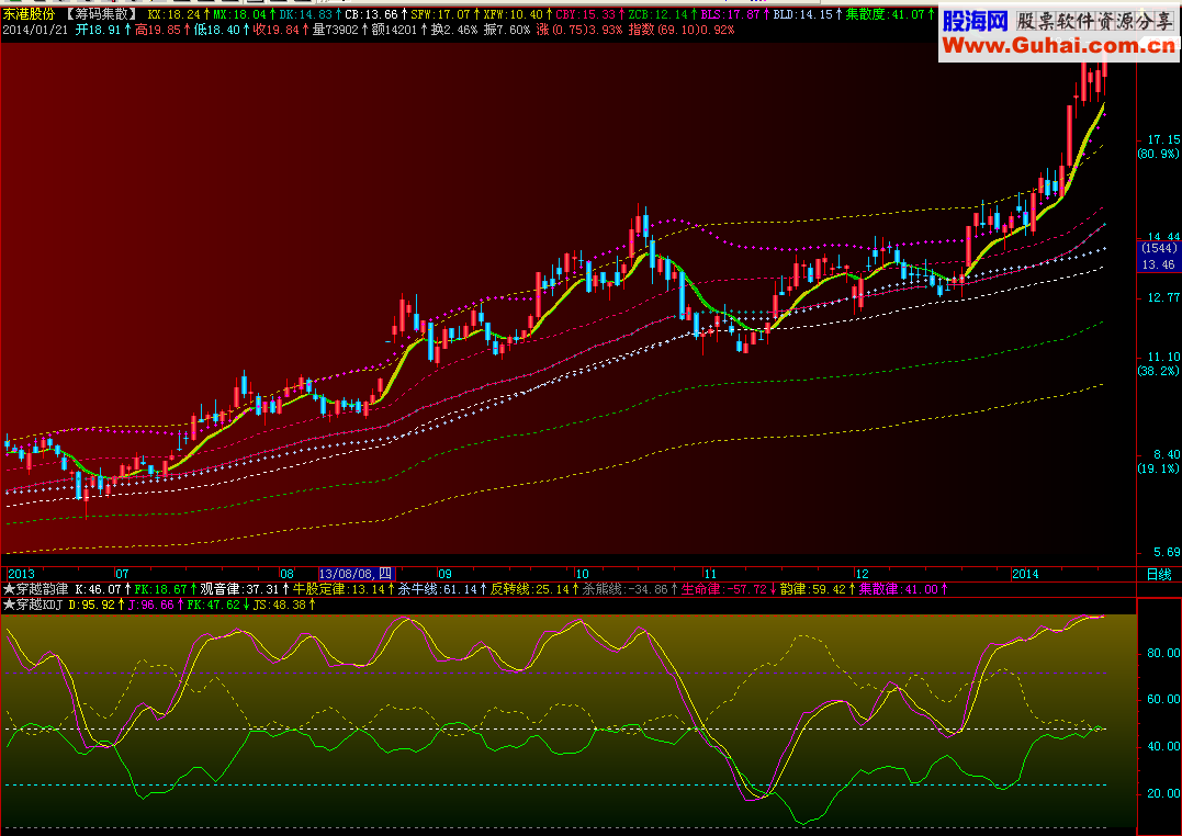 飞狐变异KDJ副图源码