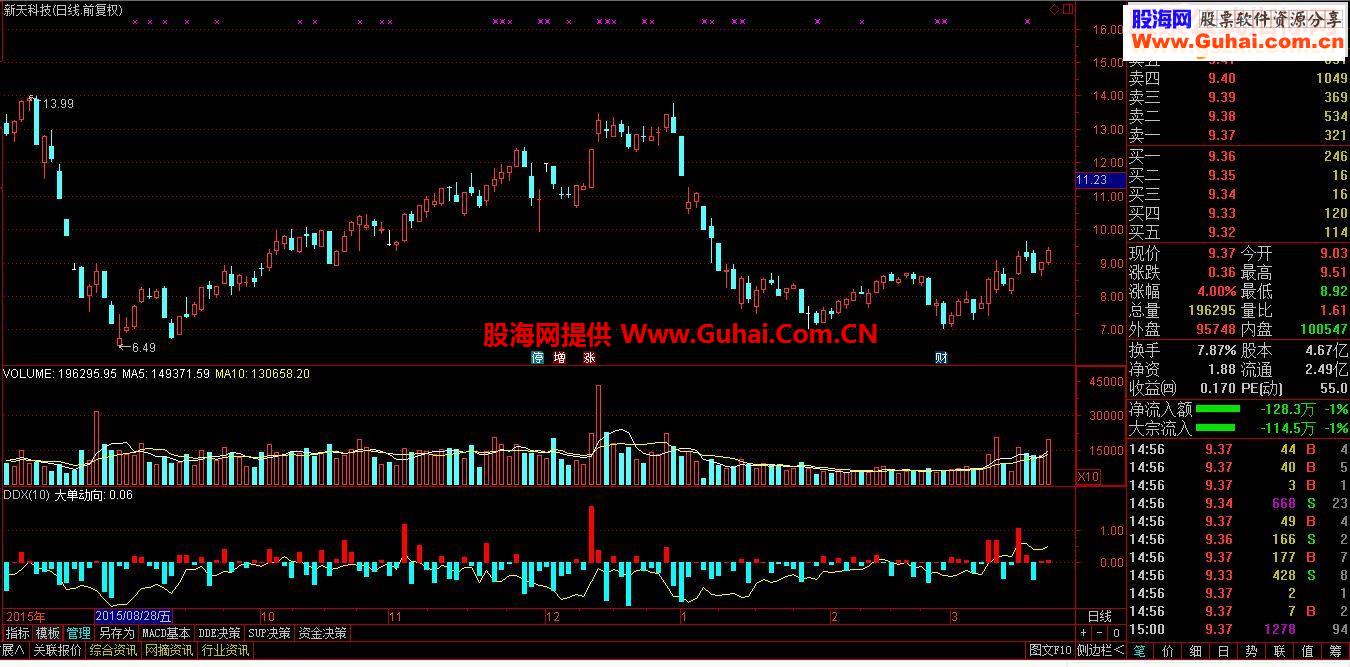 通达信春生夏长指标贴图源码