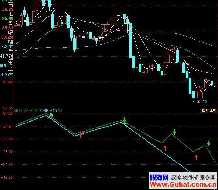 同花顺网上淘的几个指标源码贴图