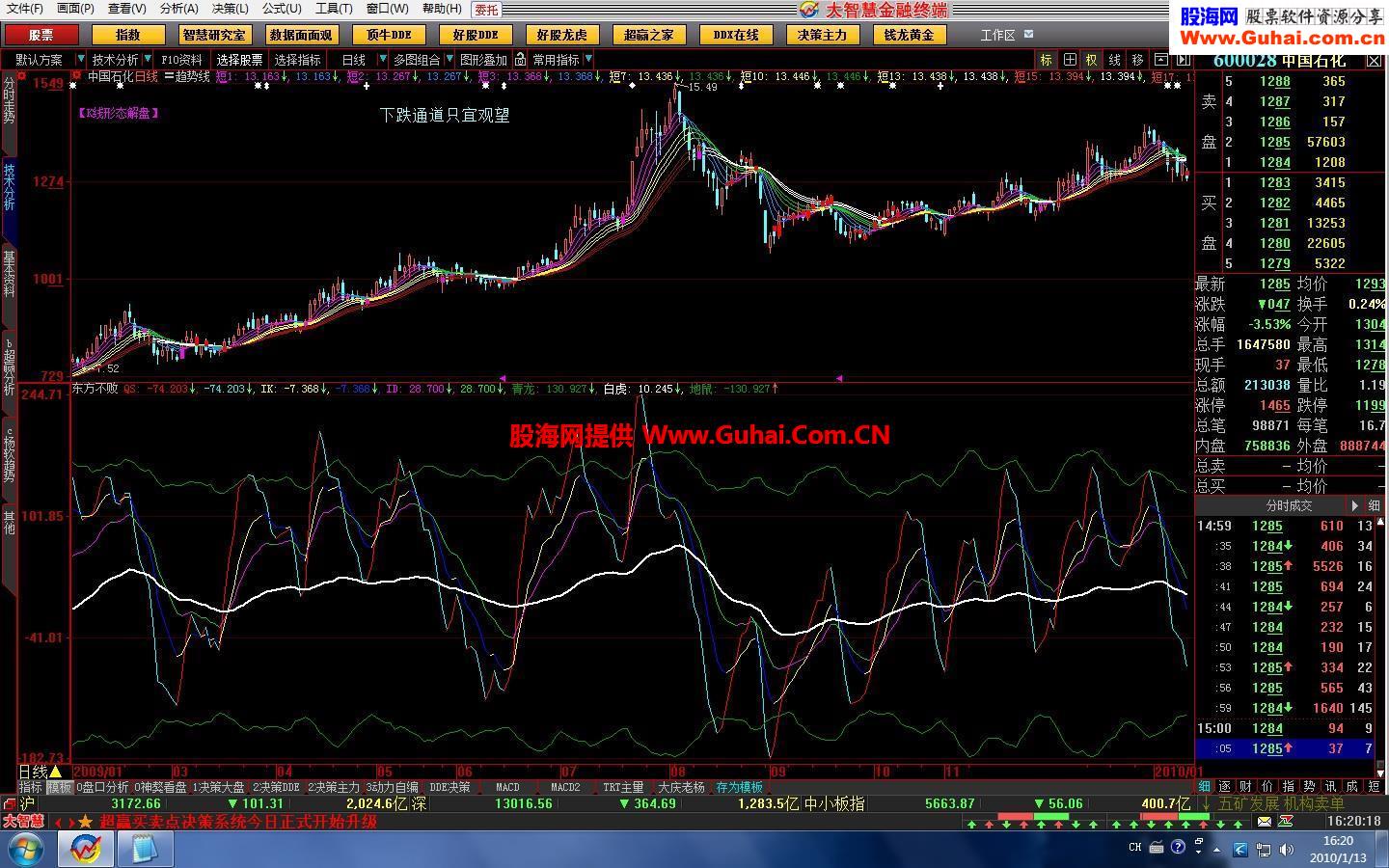 东方不败精典指标送有缘人（大智慧、通达信)
