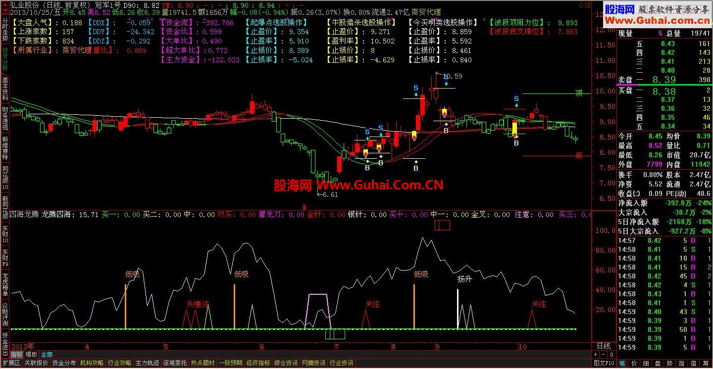 发一个通达信副图给股友共享 