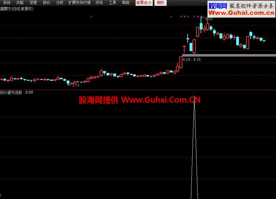 通达信专抓强势股的回头望月选股公式