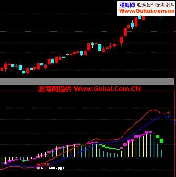 通达信大机构macd波段风暴低买高卖跟着波段(源码贴图说明)