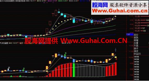 实战验证价值100万的指标！牛气冲天（绝无未来函数）
