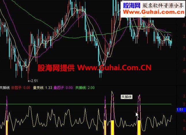 共振线副图源码