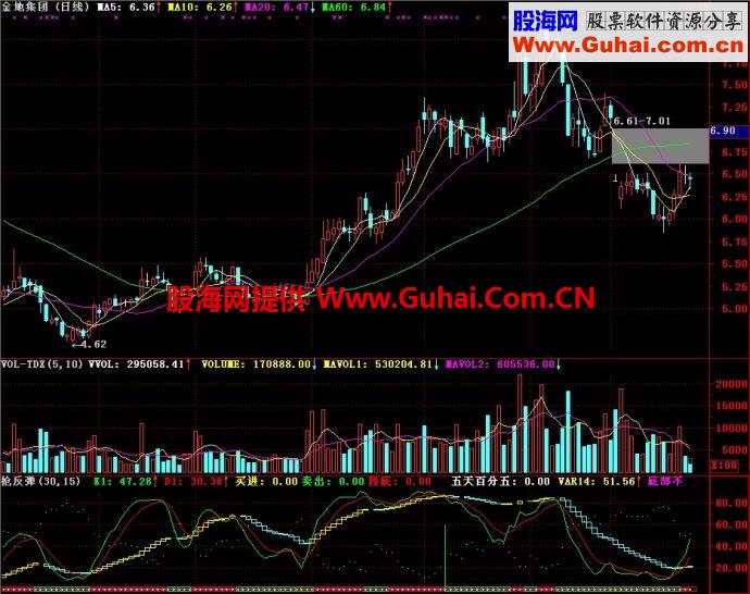 通达信抢反弹副图指标