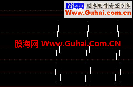 通达信底部提示公式 源码，有图有真相
