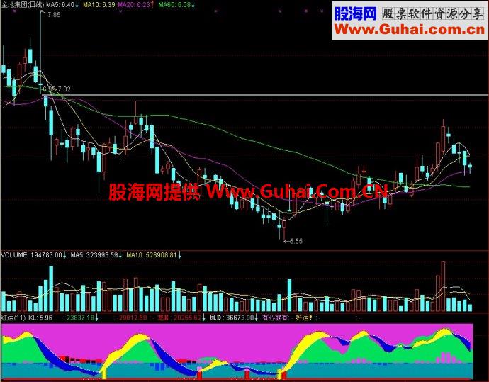 通达信红运副图指标