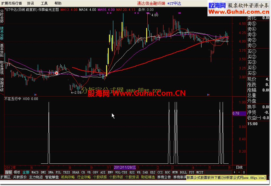 通达信涨停战队《不在五行中》选股公式 源码 无未来