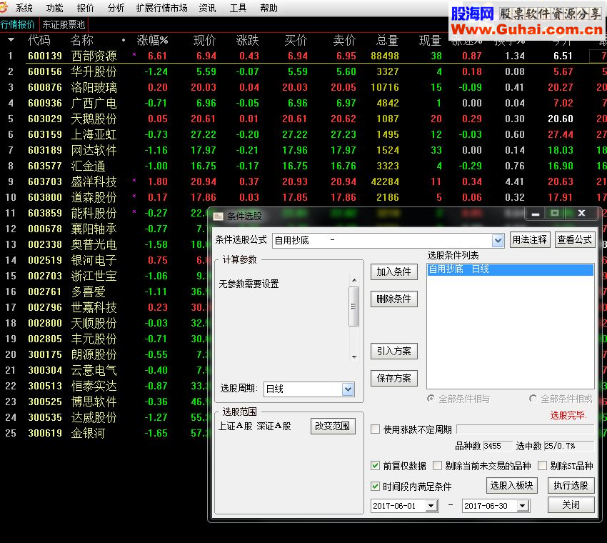 通达信自用抄底集合(源码 副图+选股贴图）
