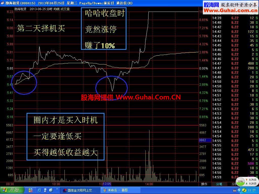 我5明买 炒股做超级短线一样赚钱