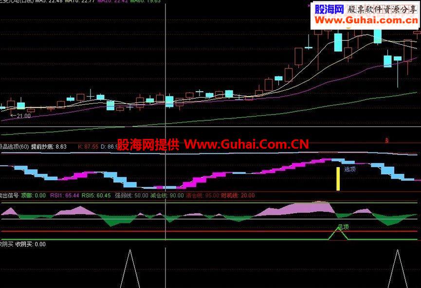通达信收阴买选股指标