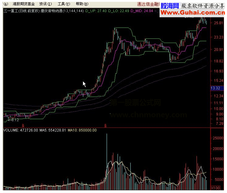 通达信唐庆通道+肯特纳通道指标公式