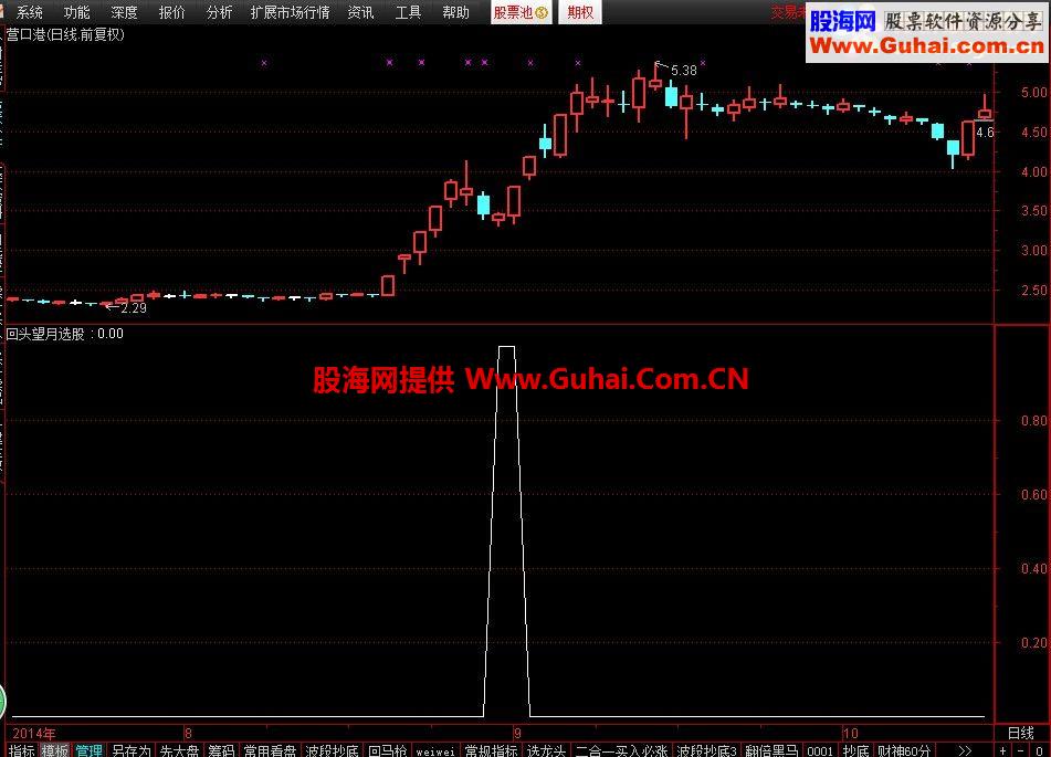 通达信专抓强势股的回头望月选股公式