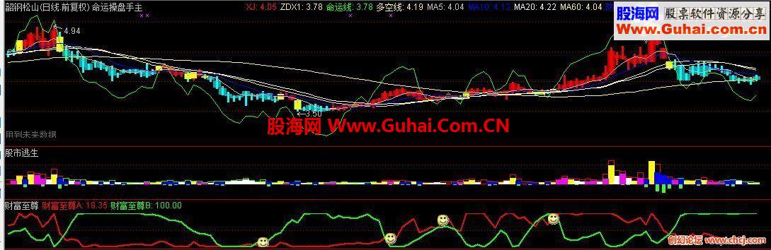通达信副图公式－－-财富至尊【源码】