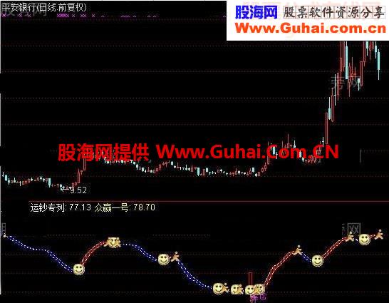 通达信运钞指标公式