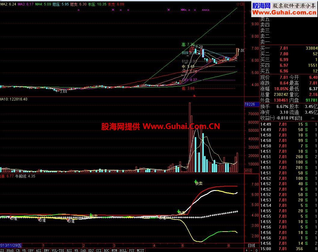 准确率，注意买入！