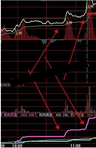 机构买卖盘动态监测分时指标