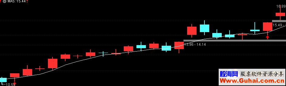 通达信五日上翘第一阳指标，专家系统公式