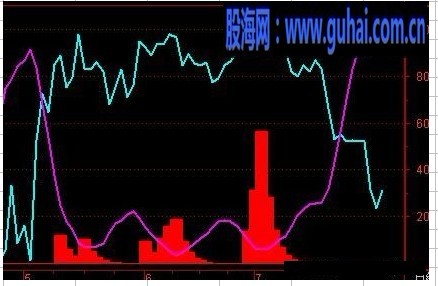 大智慧主流资金源码副图 