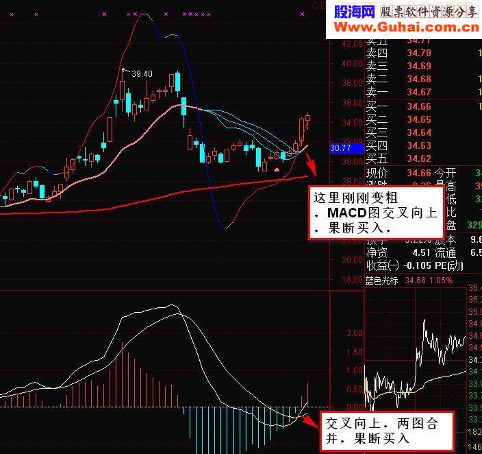 2015年5月11日，用今天的股票来认证我的公式
