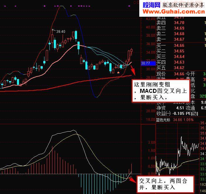 2015年5月11日，用今天的股票来认证我的公式