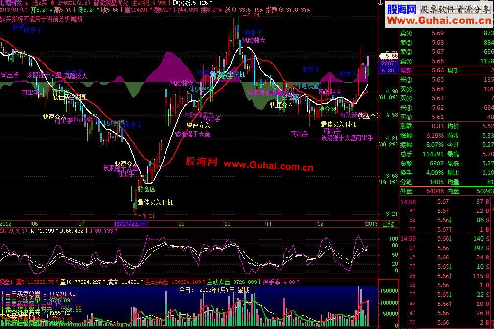 飞狐智能解盘优化精品主图指标