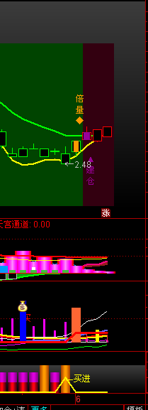 通达信底部买进副图指标 源码  贴图