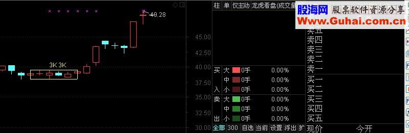 小平台整理画线及选股公式 方法 源码