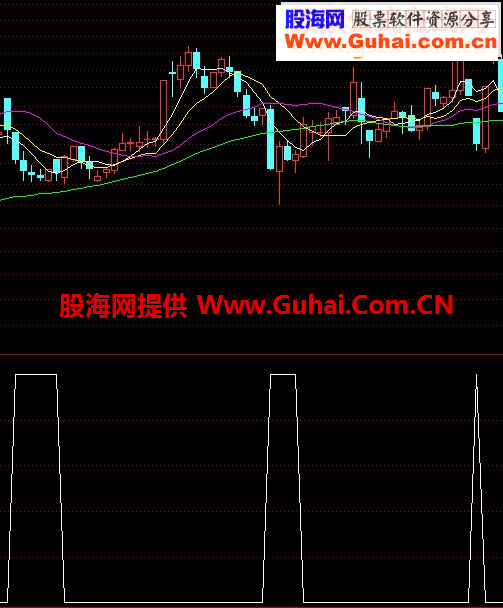 通达信海洋寻底选股公式