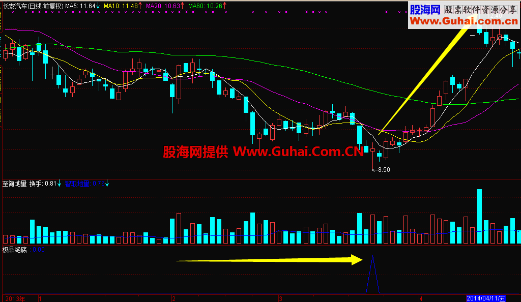 【周末小礼物】一句话选股公式，感觉还挺不错，会操作绝对是一个宝
