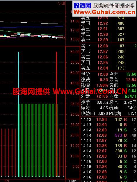 堪称一绝指标 选股公式