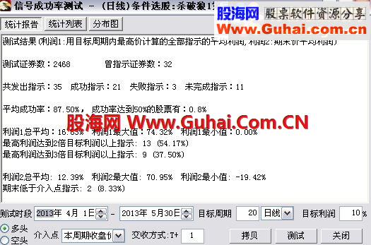 通达信精品选股指标杀破狼_1，杀破狼_2