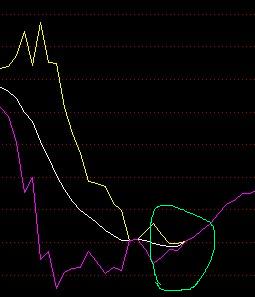 势压托副图公式 选股公式