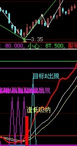 逢低吸纳