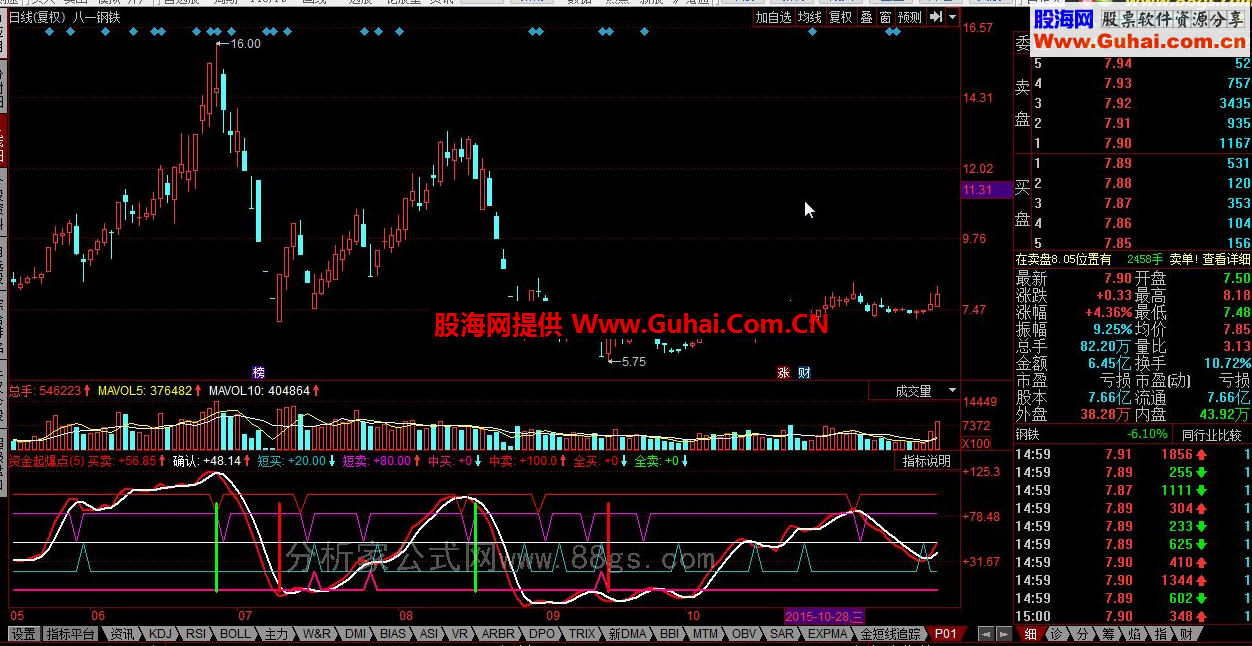 通达信黑马利器 超赢买卖 伯乐相马 资金起爆点