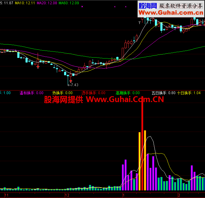 通达信颜色量柱公式 一个极具实用价值的逃顶指标，无未来