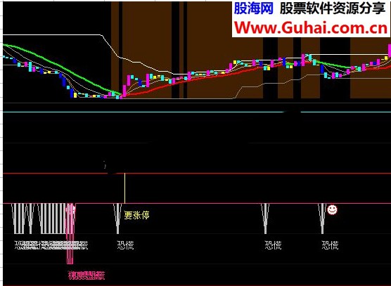 短线王追涨停板指标大智慧