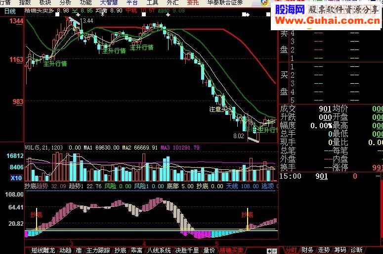 大智慧指标公式精确买卖（源码主图）