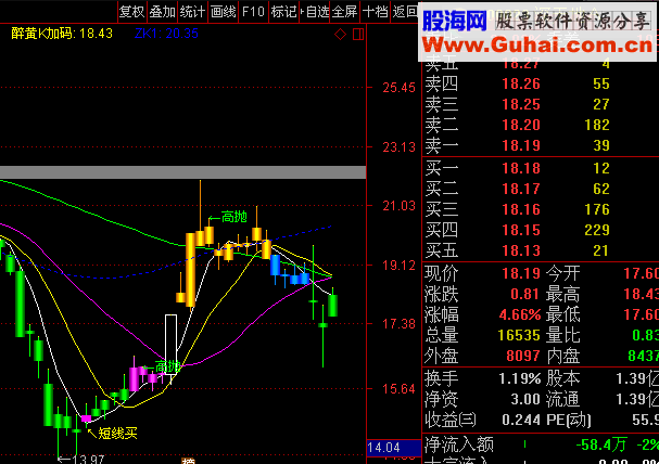通达信天涯核心卧槽马 和谐后源码小有改动