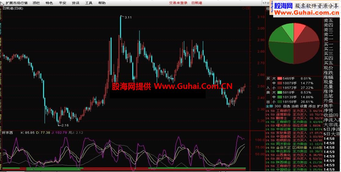 好东西好指标公式