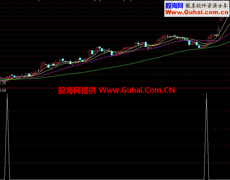 两个通达信金蜘蛛选股公式