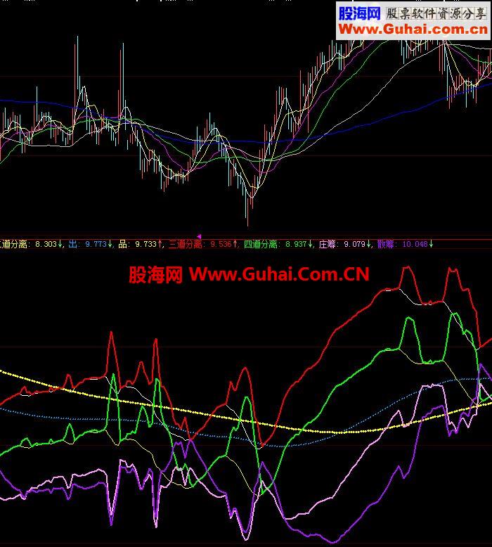 大智慧分离庄筹散筹源码