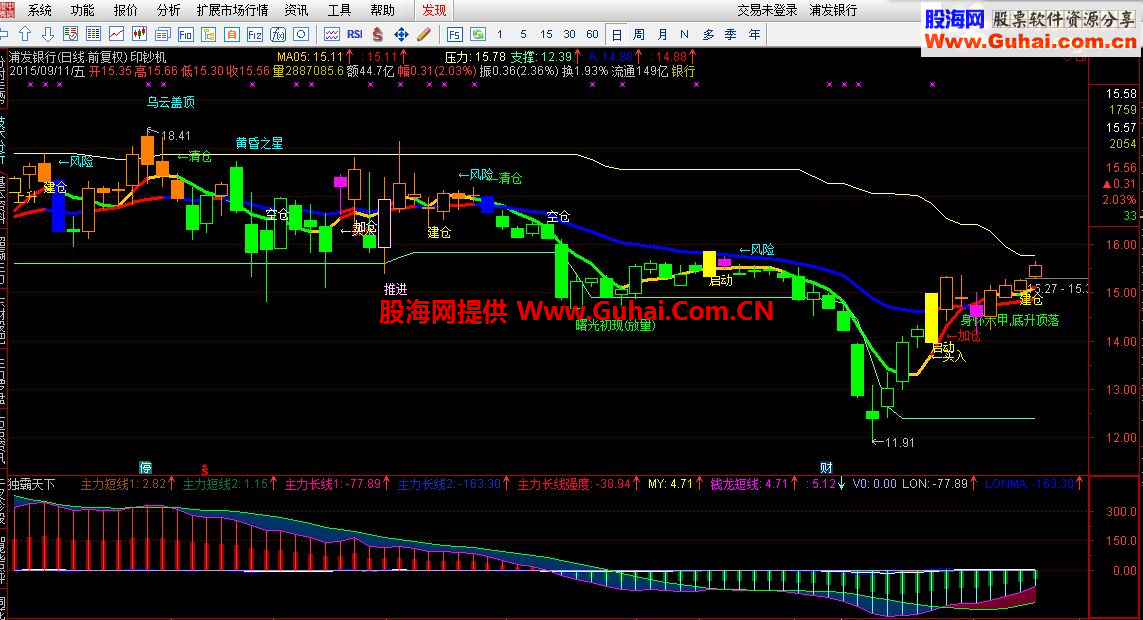 分享几个个人用的通达信主图公式