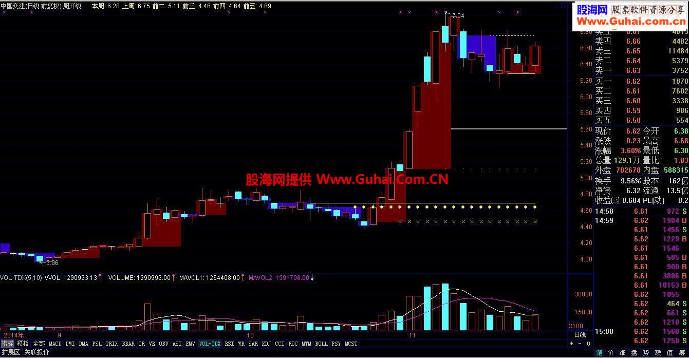 奇妙的《周一开盘线》大家探讨一下其中的规律