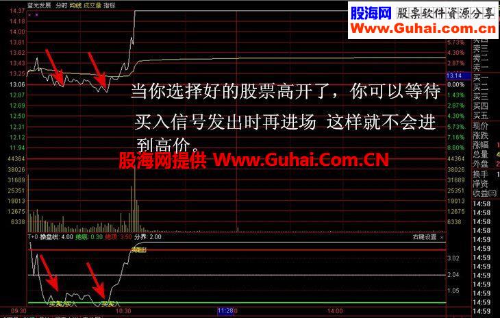 通达信分时T+0准确买卖指标第一款 炒股票软件 永久使用 无未来函数