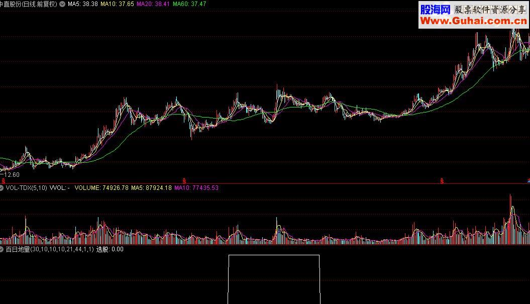 通达信百日地量群及百日地量选股指标源码